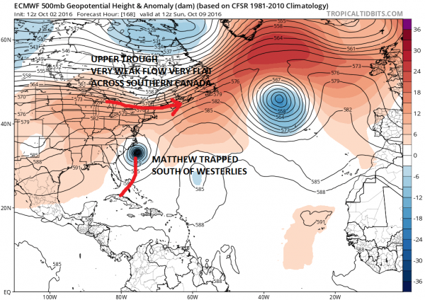 hurricane matthew