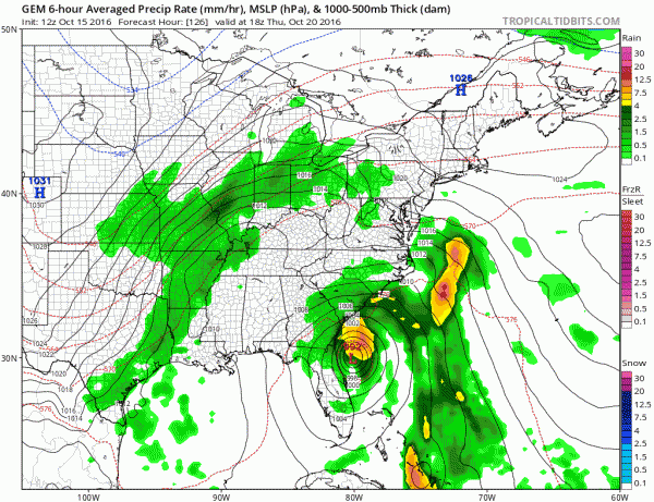 gfs model