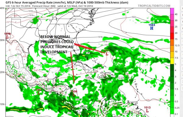 gfs model