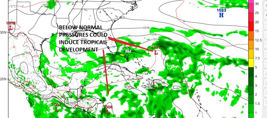 gfs model
