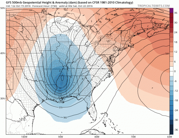 gfs model