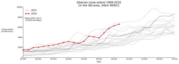 winter 2016-2017
