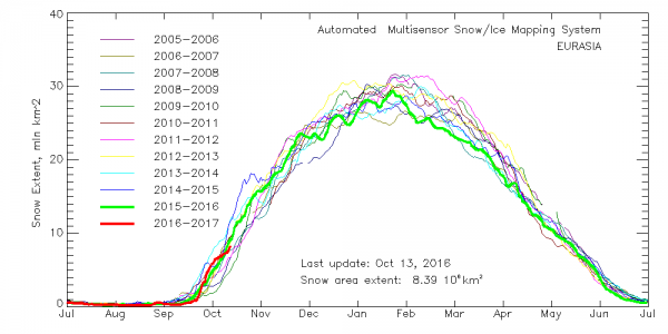 winter 2016-2017