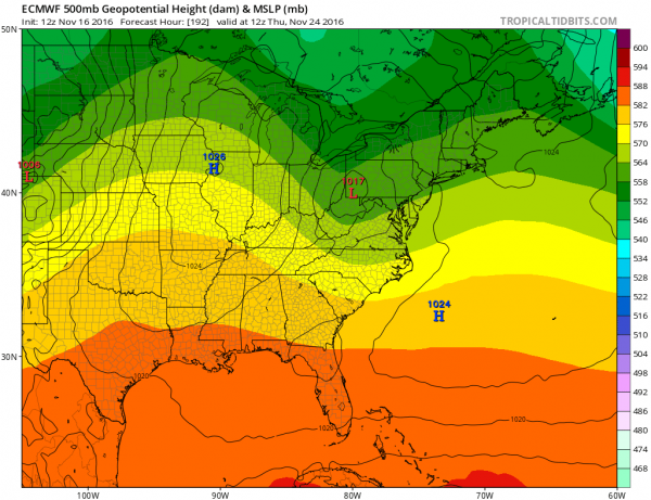 weather models