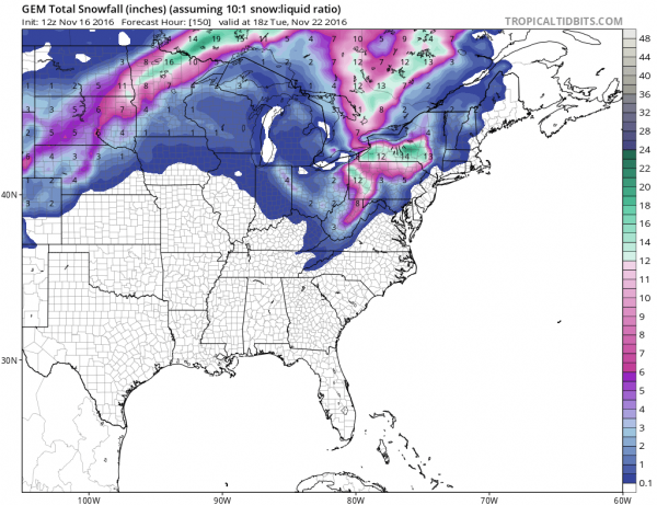 weather models