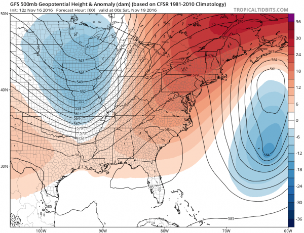 weather models