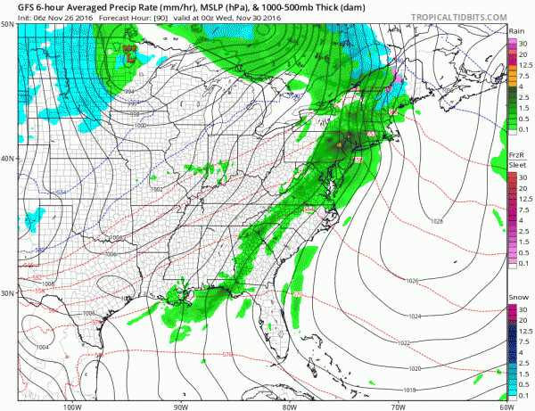 weather models