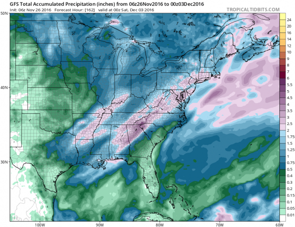 weather models