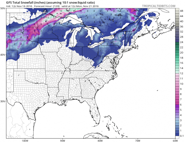 weather models