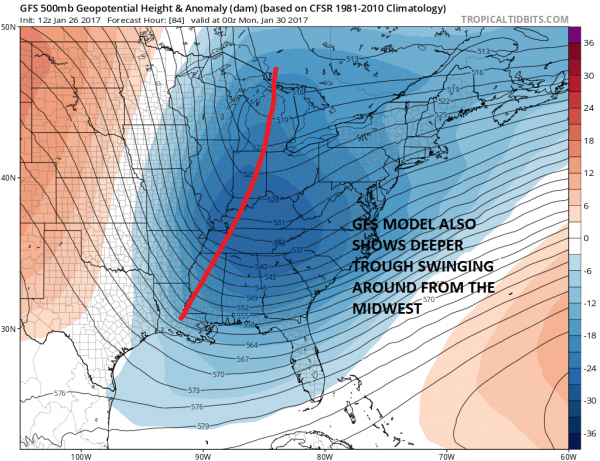 weather models