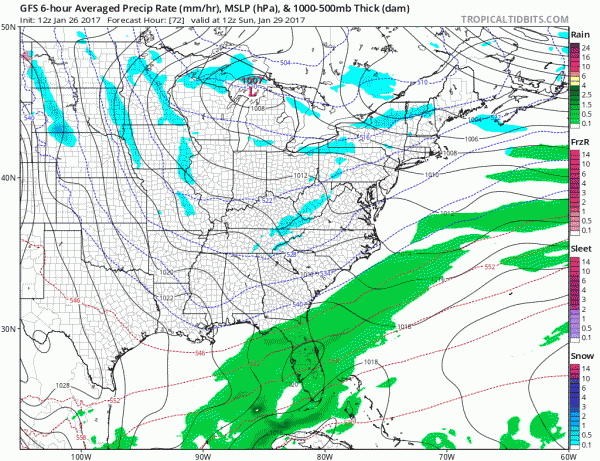 weather models