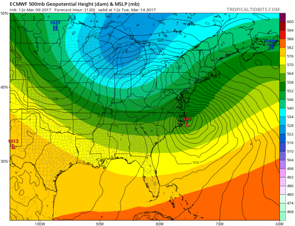 weather models