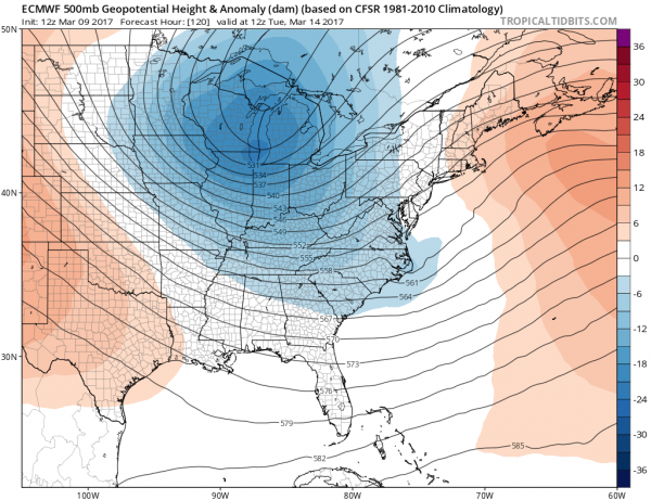 weather models