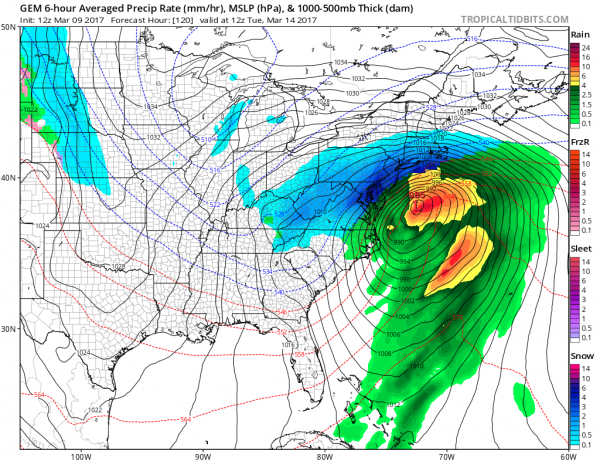 weather models