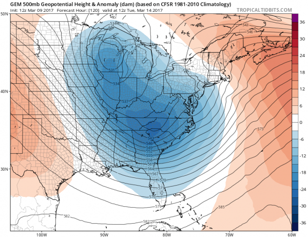 weather models