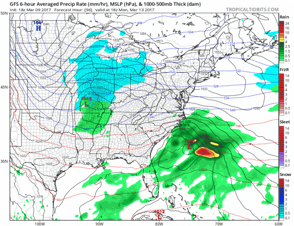 weather models