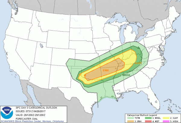 severe weather