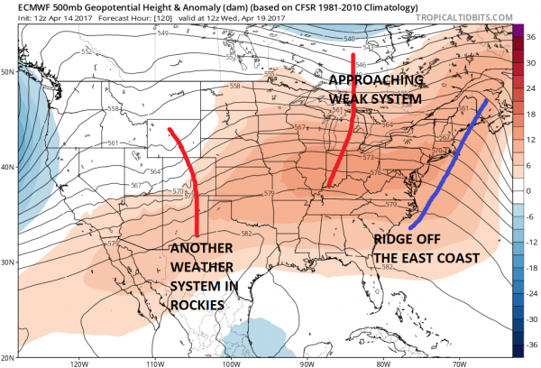 weather moving