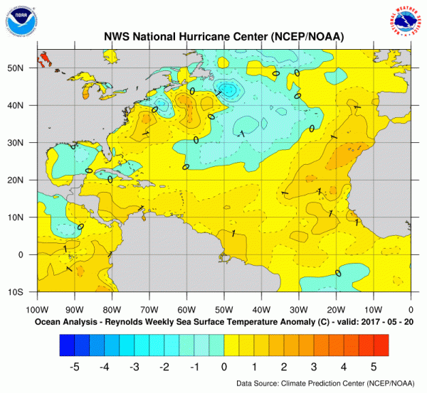 hurricane season 2017