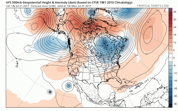 gfs model