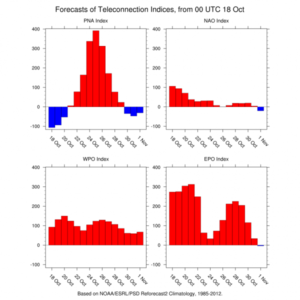 european model gfs model