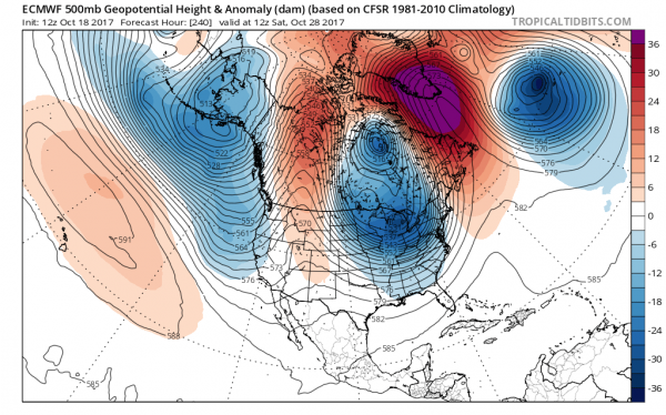 european model gfs model