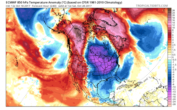 european model gfs model