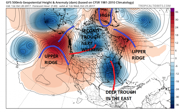 weather pattern change