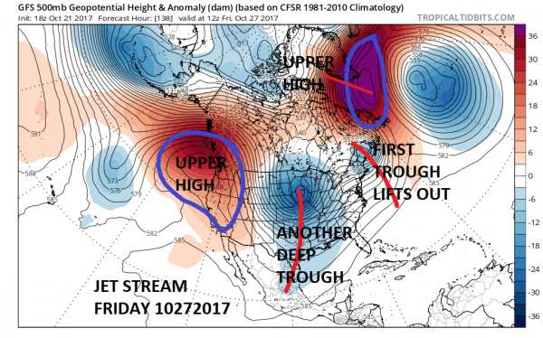 weather pattern