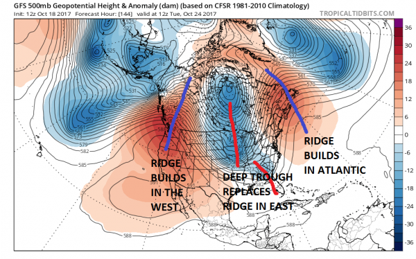 european model gfs