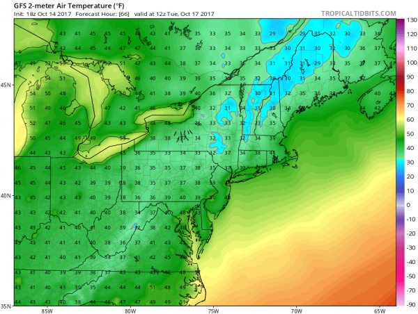record highs