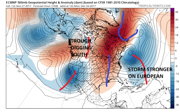 weather models