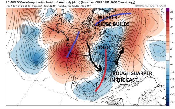 north atlantic oscillation