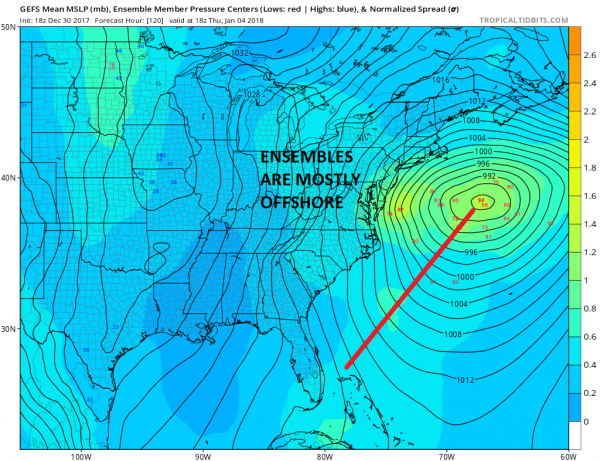 major atlantic storm