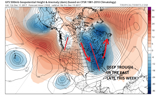 active weather pattern