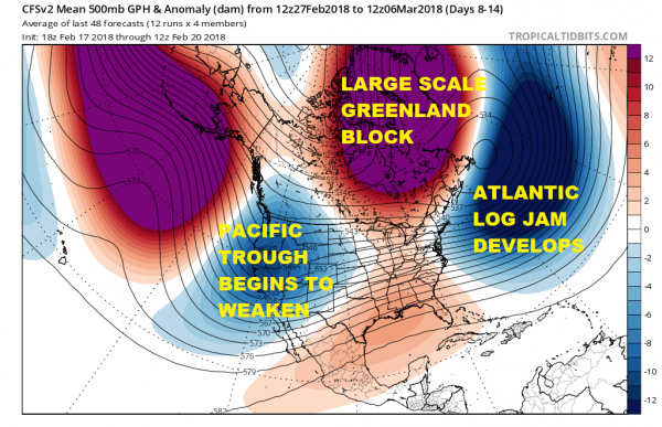 Siberia Invades Europe As Strong Blocking Develops Long Range