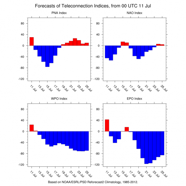 Long Range Eastern Trough Means No Heatwaves