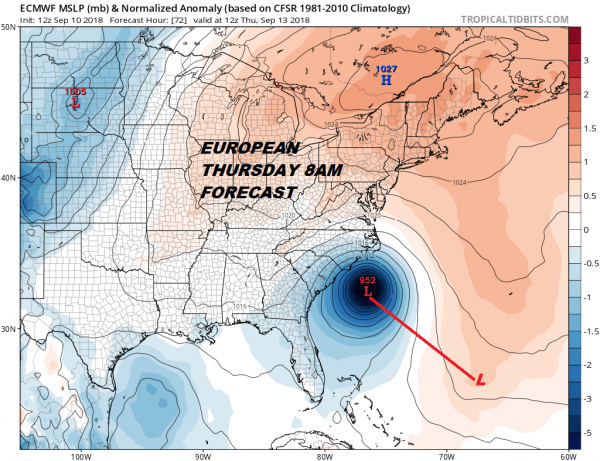 hurricane florence