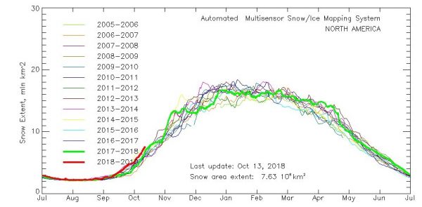 long range cold shots snow cover growth