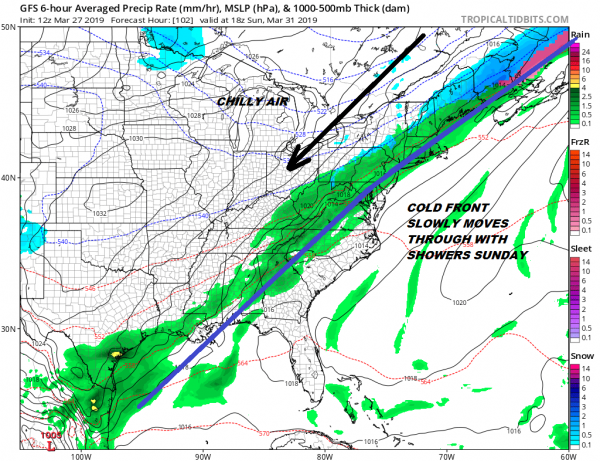 Clouds Wind Direction Drive Temperatures Next 3 Days