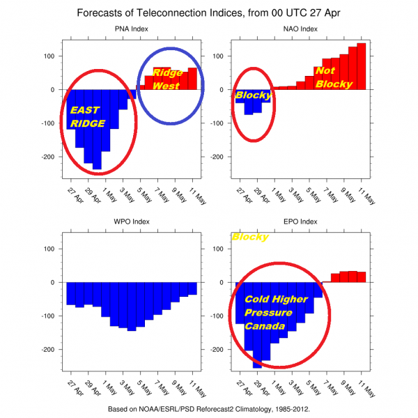 Long Range Onshore Flow Battle Continues