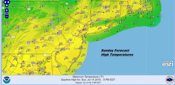 Summer Weather Sunday Sunshine Near 90 Moderate Humidity