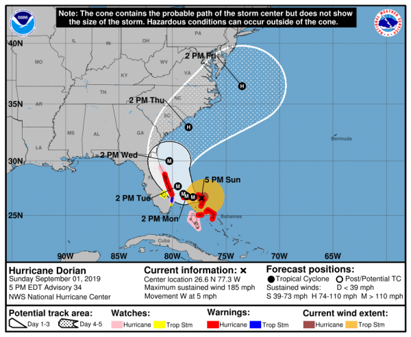 Hurricane Warnings Parts of East Florida Catastrophic Hurricane Dorian Over Great Abaco Island 185 MPH Category 5